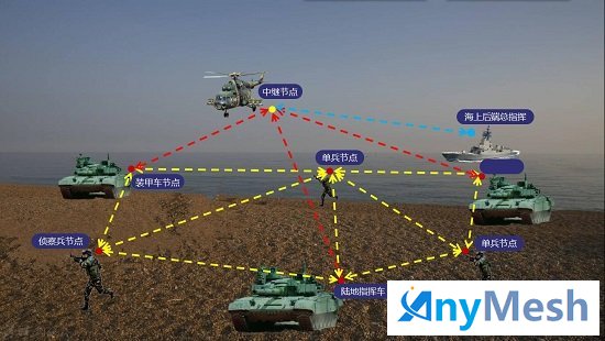 @ 將無人機、無人船的視頻源與AnyMESH設備連接，固定在無人機底部或無人船倉內，使其形成完整的無人機、無人船無線視頻圖傳系統。
