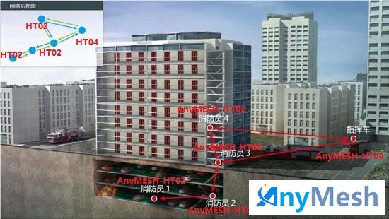 @ 在消防救援緊急事件和災害處理時，可通過萬藍通信AnyMESH自組網通信系統提供可承載語音、視頻圖像、數據的統一應急指揮通信系統。