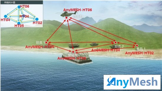 @ AnyMESH寬帶無線自組網設備非常適合作戰分隊“上車機動、下車攜行”的單兵戰術通信應用，支持高清視頻、指揮數據、語音對講多種業務。