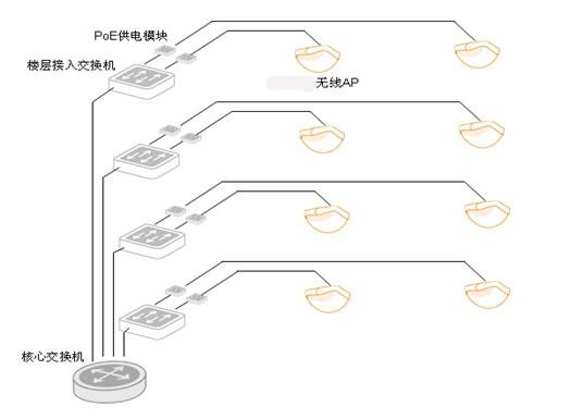 酒店、賓館無線WIFI覆蓋解決方案